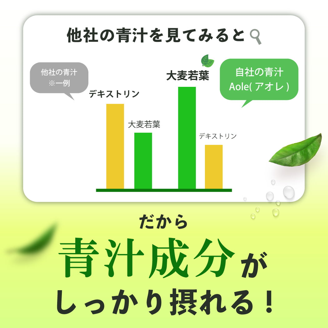 他社よりしっかり配合