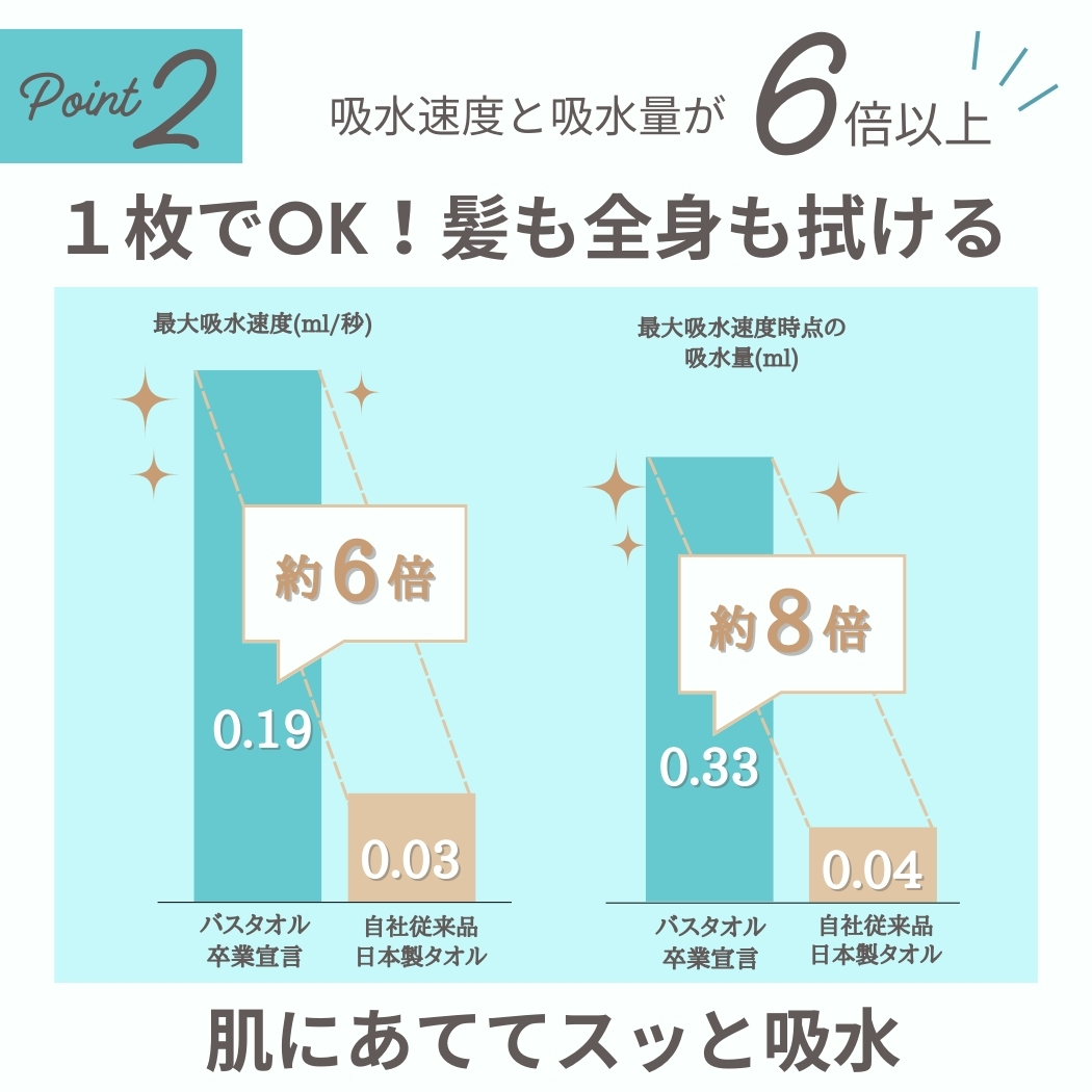 ポイント2