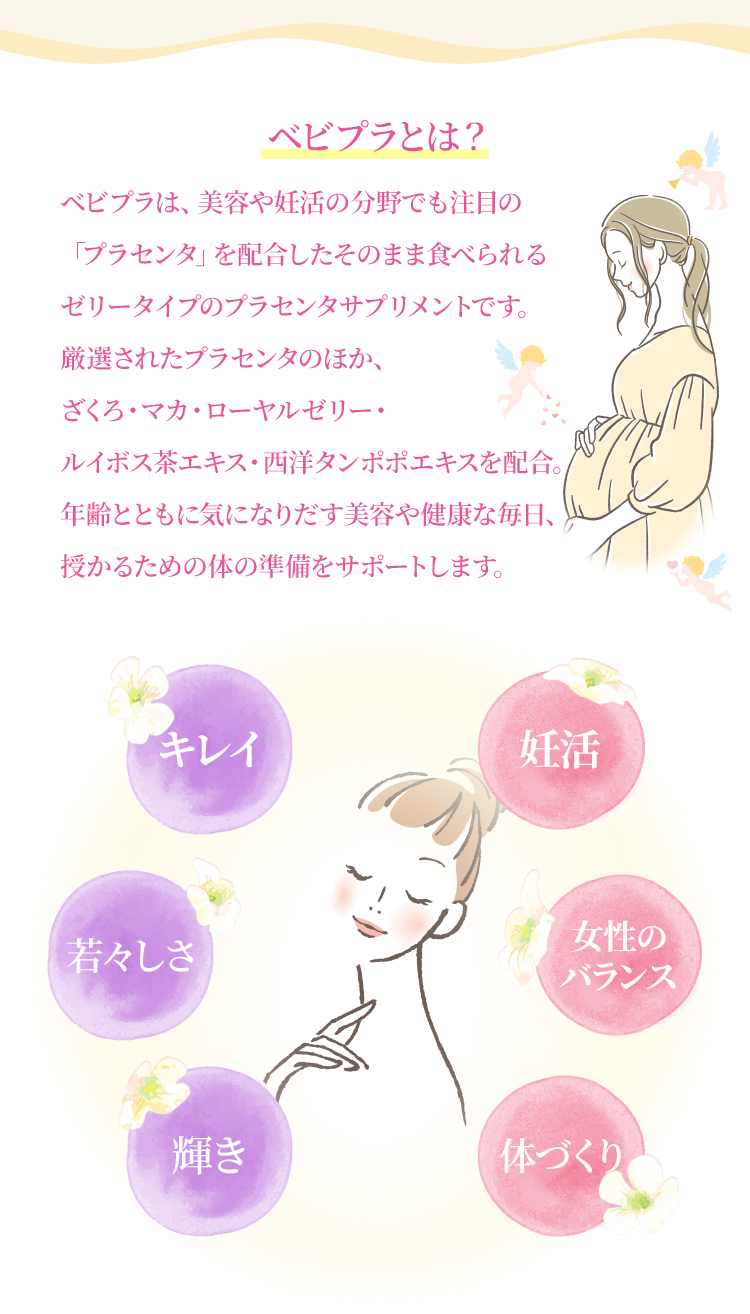 ベビプラとは？ベビプラは、美容や妊活の分野でも注目の「プラセンタ」を配合した、そのまま食べられるゼリータイプの妊活サプリメントです。厳選されたプラセンタのほか、ざくろ・マカ・ローヤルゼリー・ルイボス茶エキス・西洋タンポポエキスを配合。年齢とともに気になりだす美容や健康な毎日、授かるための体の準備をサポートします。