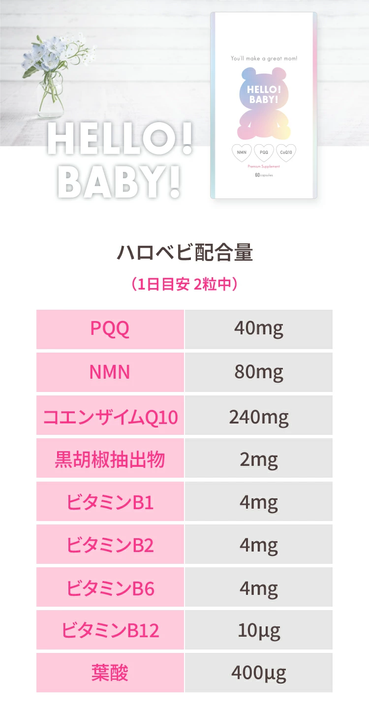 ハロベビ配合量（1日目安 2粒中）PQQ　40mg NMN　80mg コエンザイムQ10　240mg 黒胡椒抽出物　2mg ビタミンB1　4mg ビタミンB2　4mg ビタミンB6　4mg ビタミンB12　10μg 葉酸　400μg