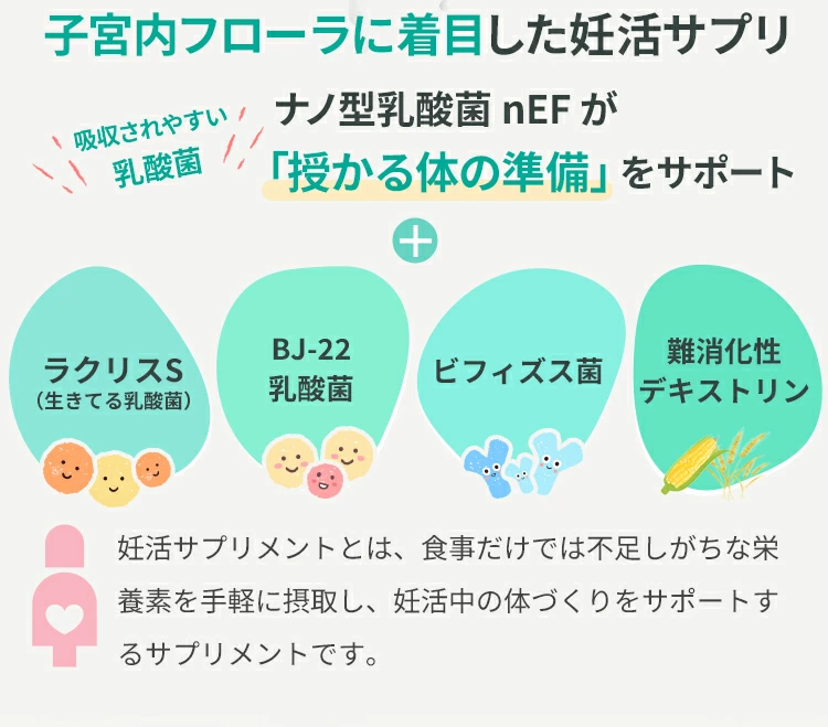 子宮内フローラに着目した妊活サプリ　吸収されやすい乳酸菌　ナノ型乳酸菌 nEF が「授かる体の準備」をサポート　ラクリスS（生きてる乳酸菌）、BJ-22乳酸菌、ビフィズス菌、難消化性デキストリン