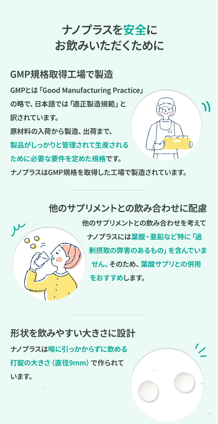 ナノプラスを安全にお飲みいただくためにGMP規格取得工場で製造GMPとは「Good Manufacturing Practice」の略で、日本語では「適正製造規範」と訳されています。原材料の入荷から製造、出荷まで、製品がしっかりと管理されて生産されるために必要な要件を定めた規格です。ナノプラスはGMP規格を取得した工場で製造されています。他のサプリメントとの飲み合わせに配慮他のサプリメントとの飲み合わせを考えてナノプラスには葉酸・亜鉛など特に「過剰摂取の弊害のあるもの」を含んでいません。そのため、葉酸サプリとの併用をおすすめします。形状を飲みやすい大きさに設計ナノプラスは喉に引っかからずに飲める打錠の大きさ（直径9mm）で作られています。