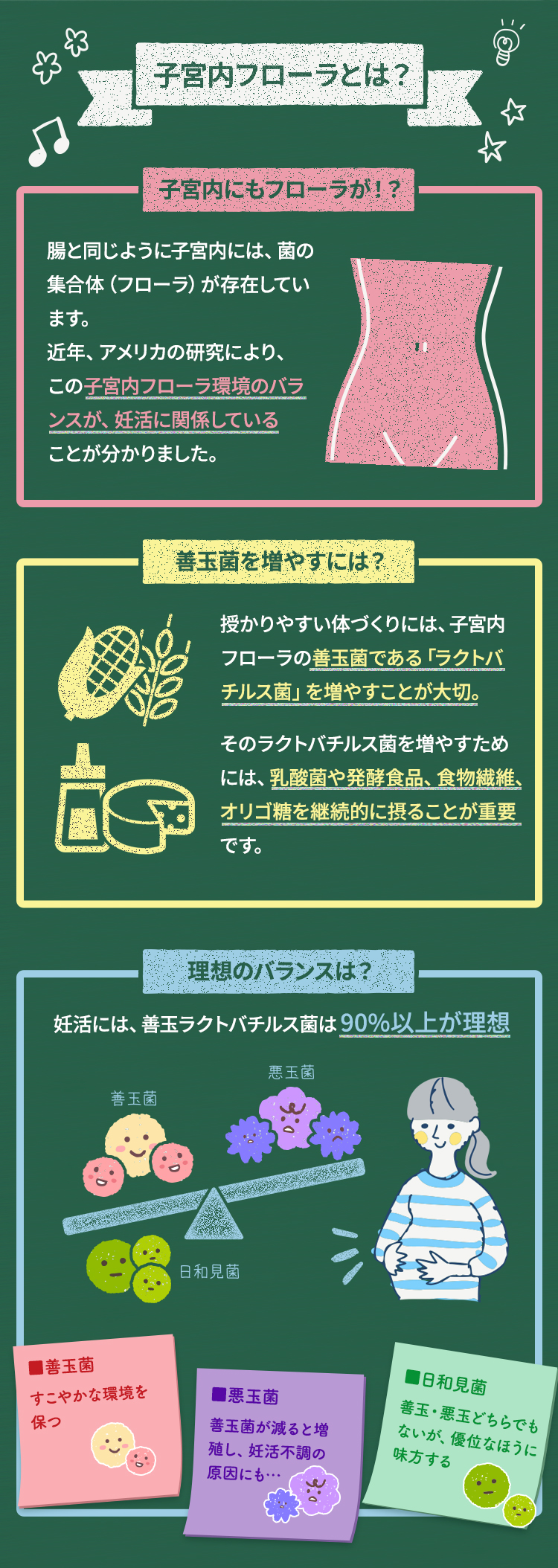 新品　ナノプラス2袋セット　妊活サプリメント　ユノア 妊活 サプリ フローラ 乳酸菌 ラクトバチルス 善玉菌 ナノ型乳酸菌 腸