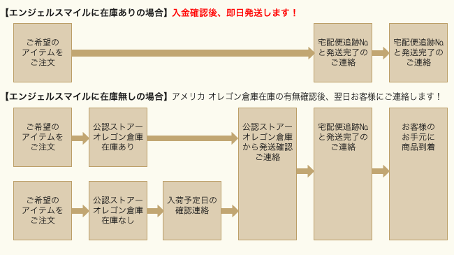 ショッピングガイド