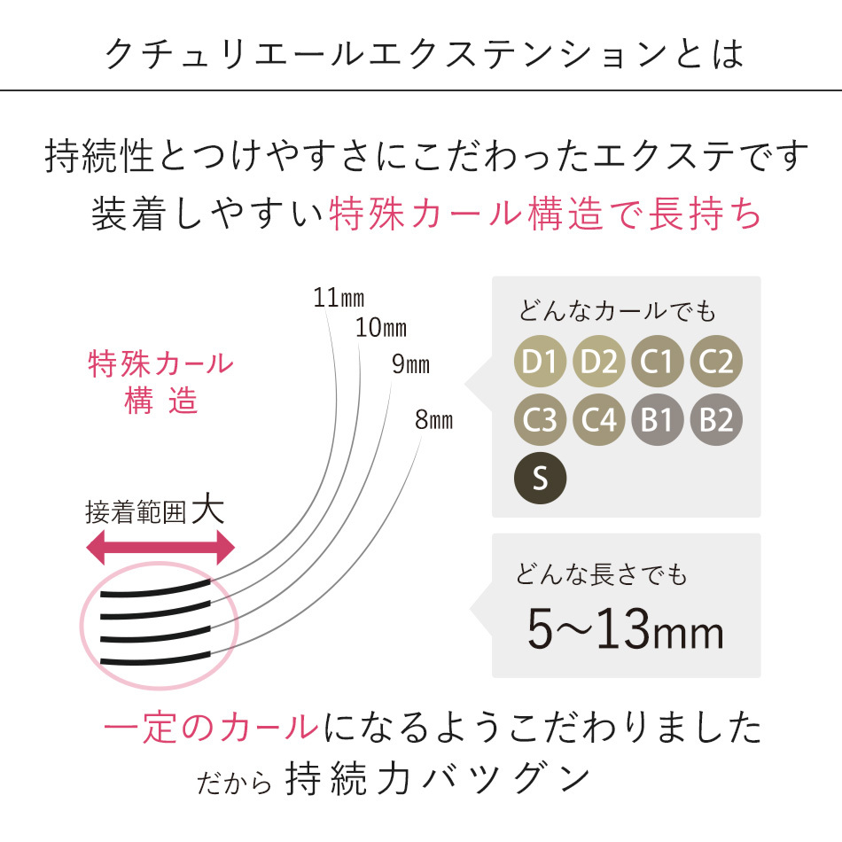 送料無料 セルフ マツエク まつげエクステ C3カール 12点クチュ