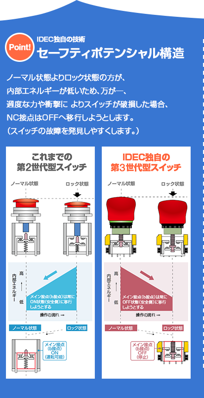 ANGEL HAM SHOP JAPAN - 非常停止用押ボタンスイッチ（安全機器）｜Yahoo!ショッピング