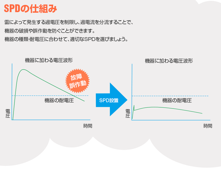 OTOWA 音羽電機 CA-6SH 高圧配電用避雷器 キュービクル用 断路機構付き