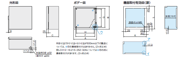 取寄 日東工業 コントロールボックスCH20-2535A : ch-20-2535a : ANGEL