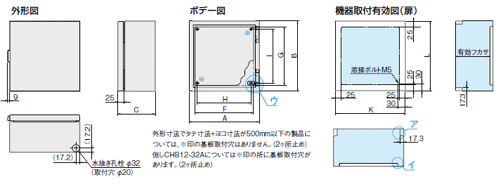 取寄 日東工業 コントロールボックスCHB12-34A - 建築、建設用