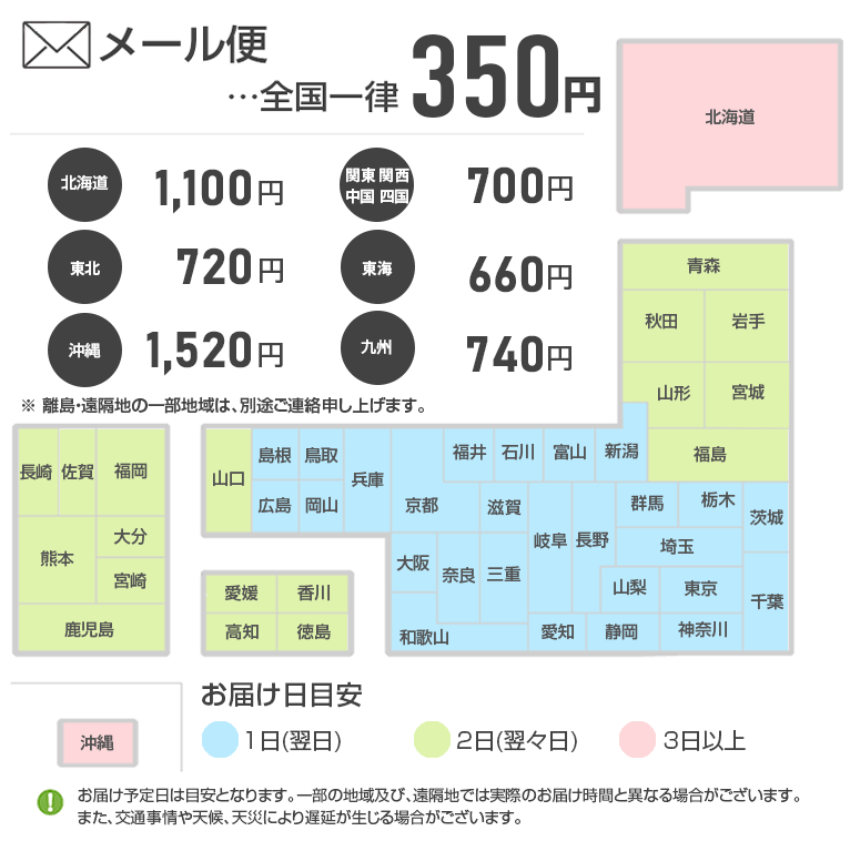 富士電線工業 VCTF 0.5sq×3芯 1m〜) ビニルキャブタイヤコード (丸型