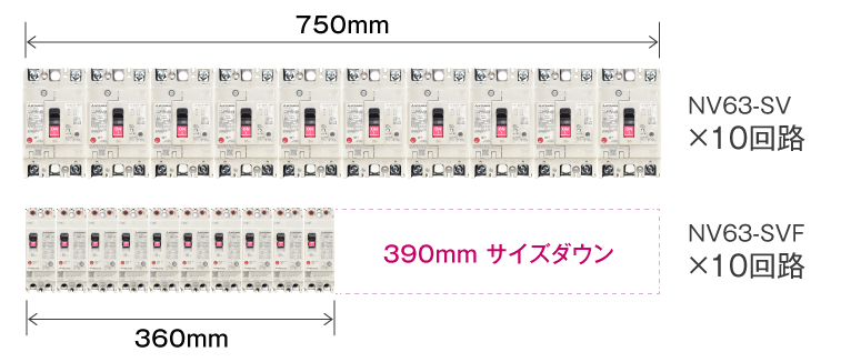 従来品との比較イメージ