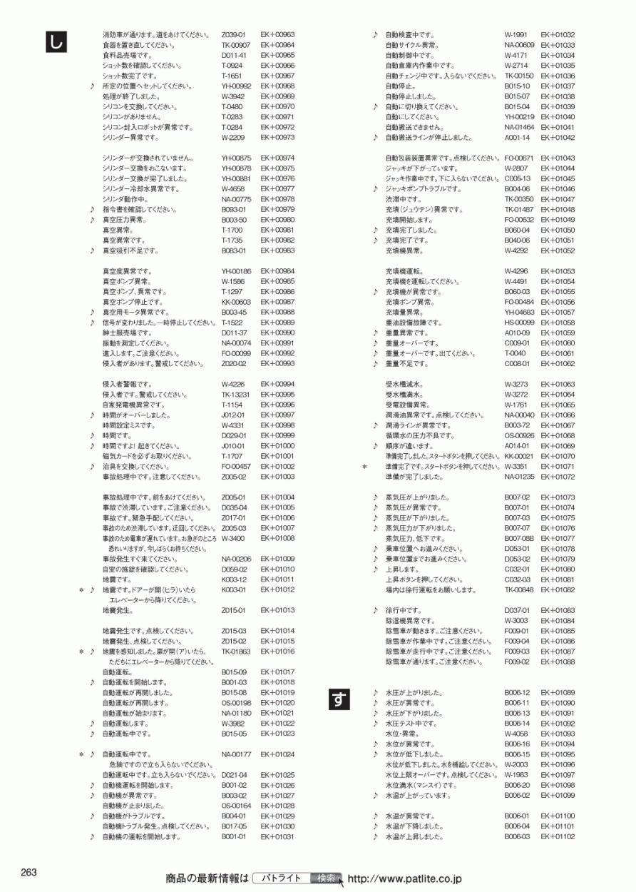 取寄 PATLITE(パトライト) EHV-M1TGM ホーン型MP3再生報知器 DC12〜24V