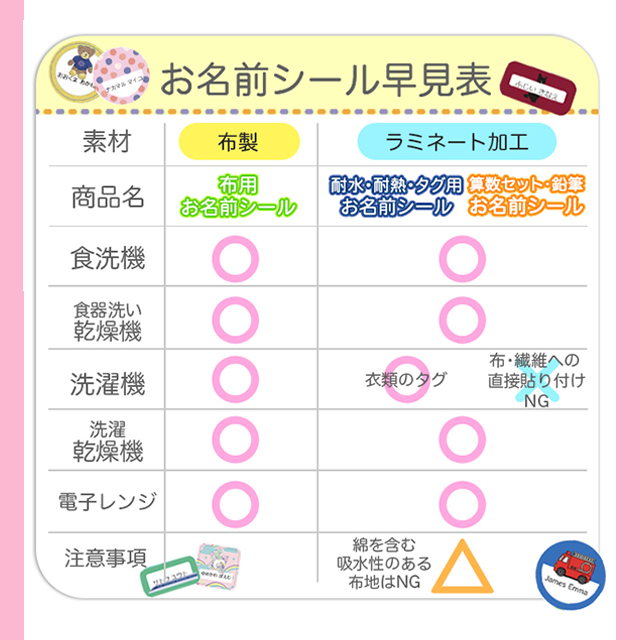 お名前シール おなまえシール 防水 タグ 介護 布用 布 ネームシール 小学校 保育園 幼稚園 入園 入学 算数セット ノンアイロン かわいい｜angelique-girlish｜05