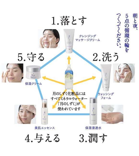 月のしずく 保湿浸透水 150ml 自然派化粧品 ゆの里 月のしずく保湿浸透水（化粧水）150ml : ゆ