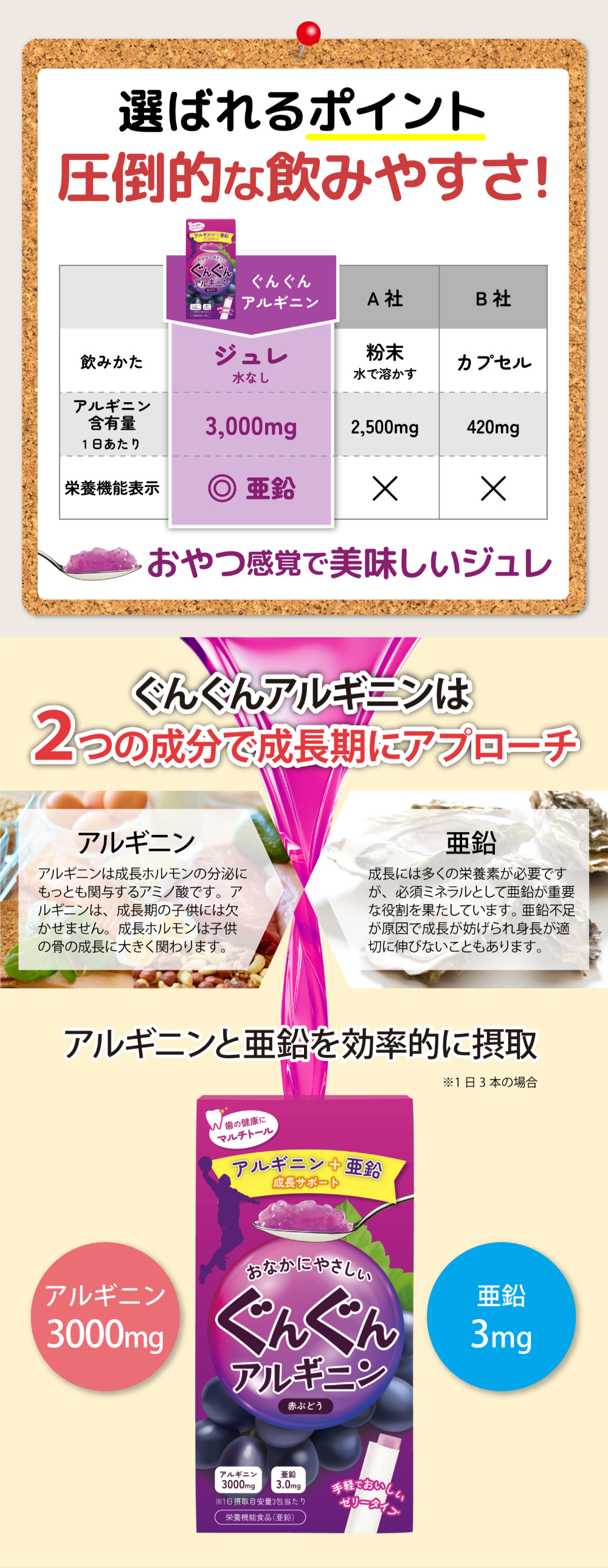 アルギニンサプリ アルギニン サプリメント ゼリー 身長 成長 成長ホルモン 伸びる
