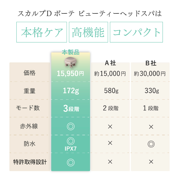 スカルプD ポイント最大20倍 ボーテ ビューティーヘッドスパ|頭皮