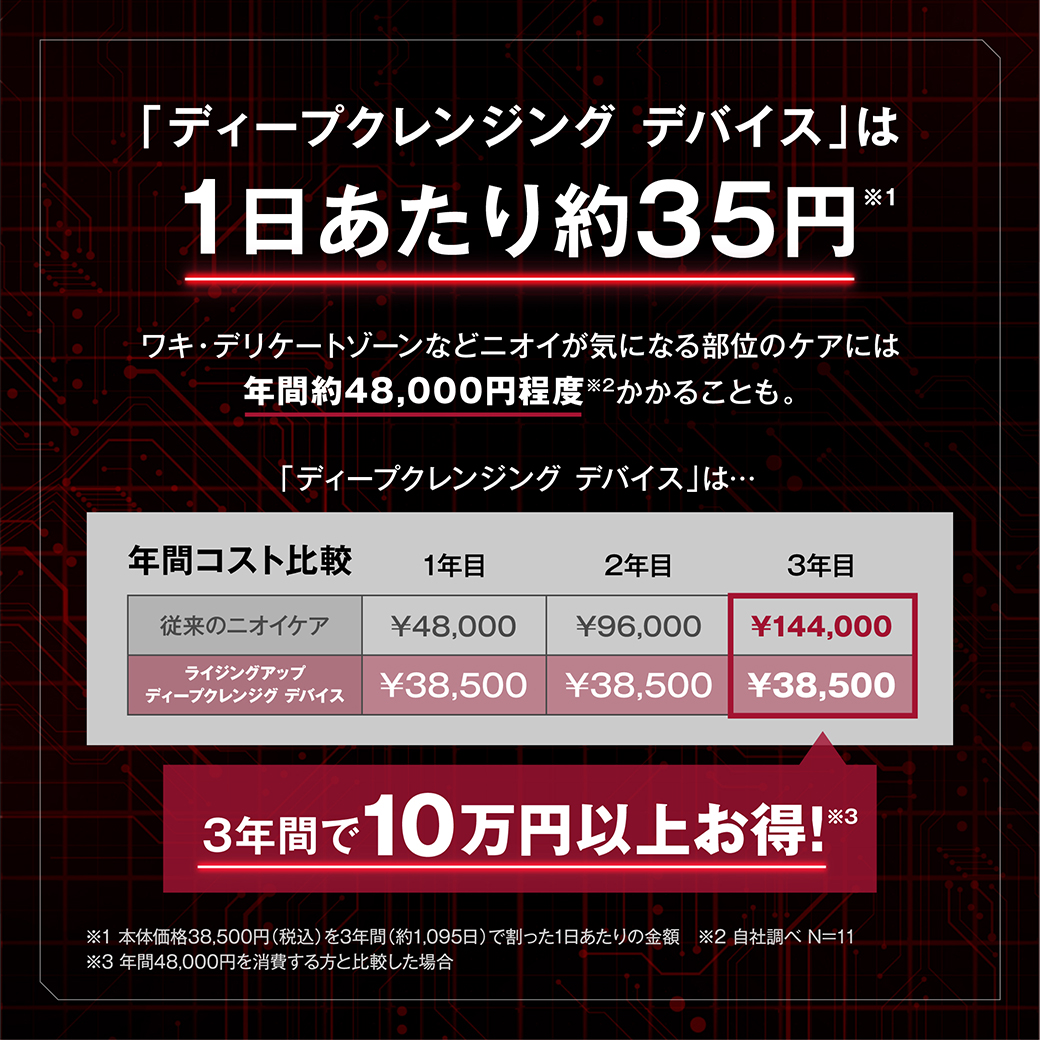 オムテック　ライジングアップ ディープクレンジング デバイス＆ライジングアップ ウォッシュ＆ライジングアップ ミスト セット　デリケートゾーン　におい | スカルプD | 09