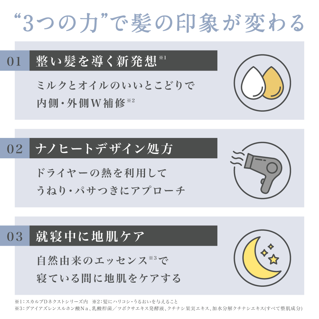 SCALPD スカルプD NEXT+ ナノリペ...の詳細画像1