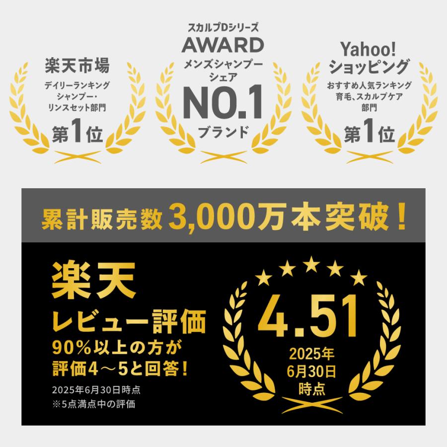 メンズ シャンプー 男性 スカルプD 薬用 スカルプ シャンプー ボトル コンディショナー 2点 クール  アンファー 男性用 トリートメント メンズ 育毛 頭皮ケア | スカルプD | 10