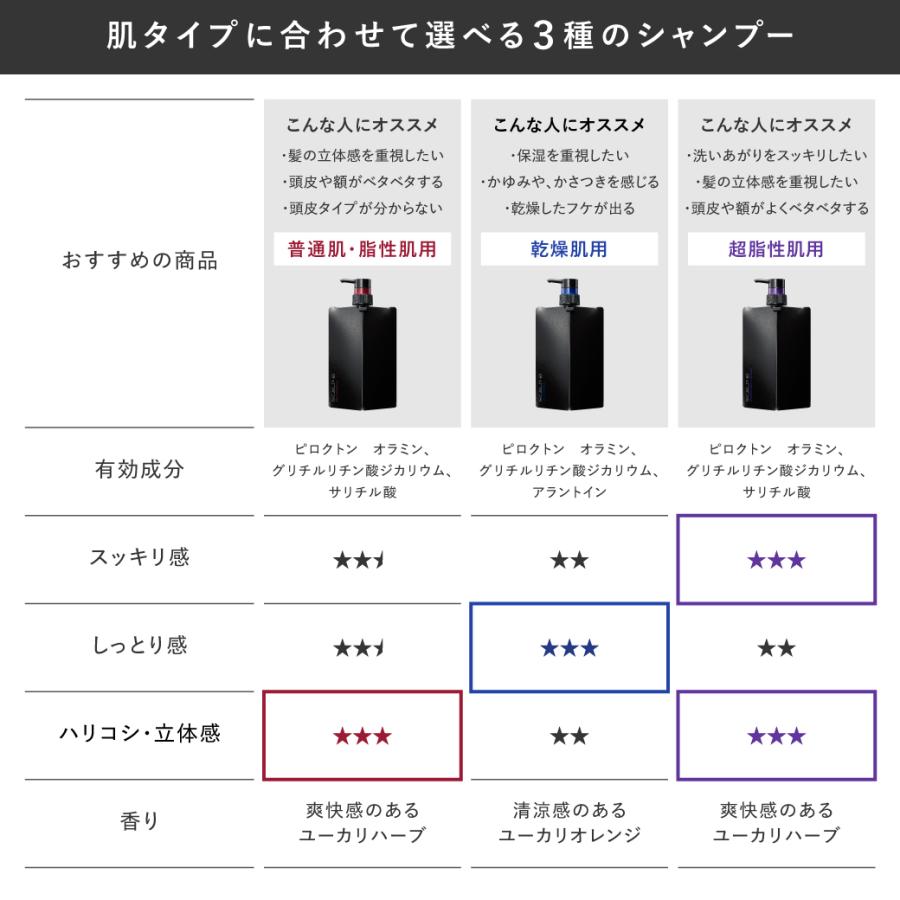 スカルプD メンズ シャンプー 男性 薬用 スカルプ シャンプー ボトル