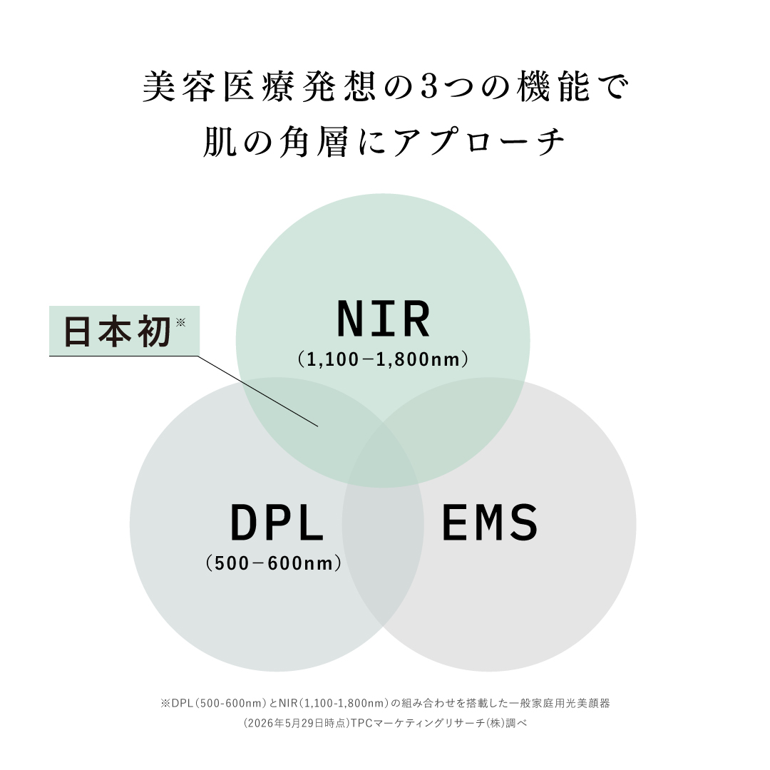 アンドクレアージュ フォトスキンデバイス 光美顔器 美顔器 EMS DPL NIR 家庭用 医師監修 ハリ 引き締め うるおい 透明感 スキンケア 女性用 | アンファー | 06