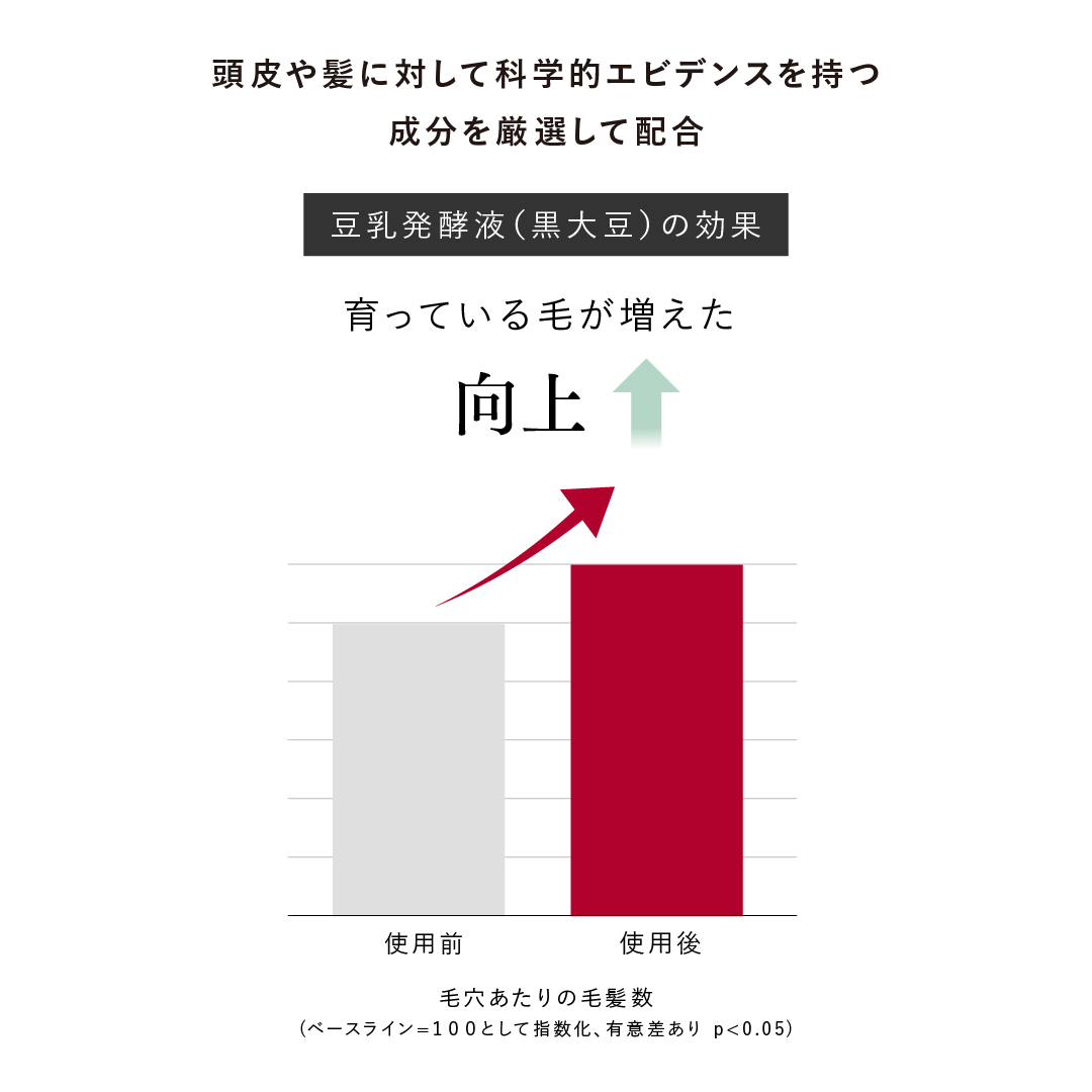 育毛剤 女性 育毛 発毛 薄毛 スカルプＤボーテ アンド クレアージュ メディカルエストロジー スカルプセラム つめかえ用 アンファー 女性用 レディース | スカルプD ボーテ | 09