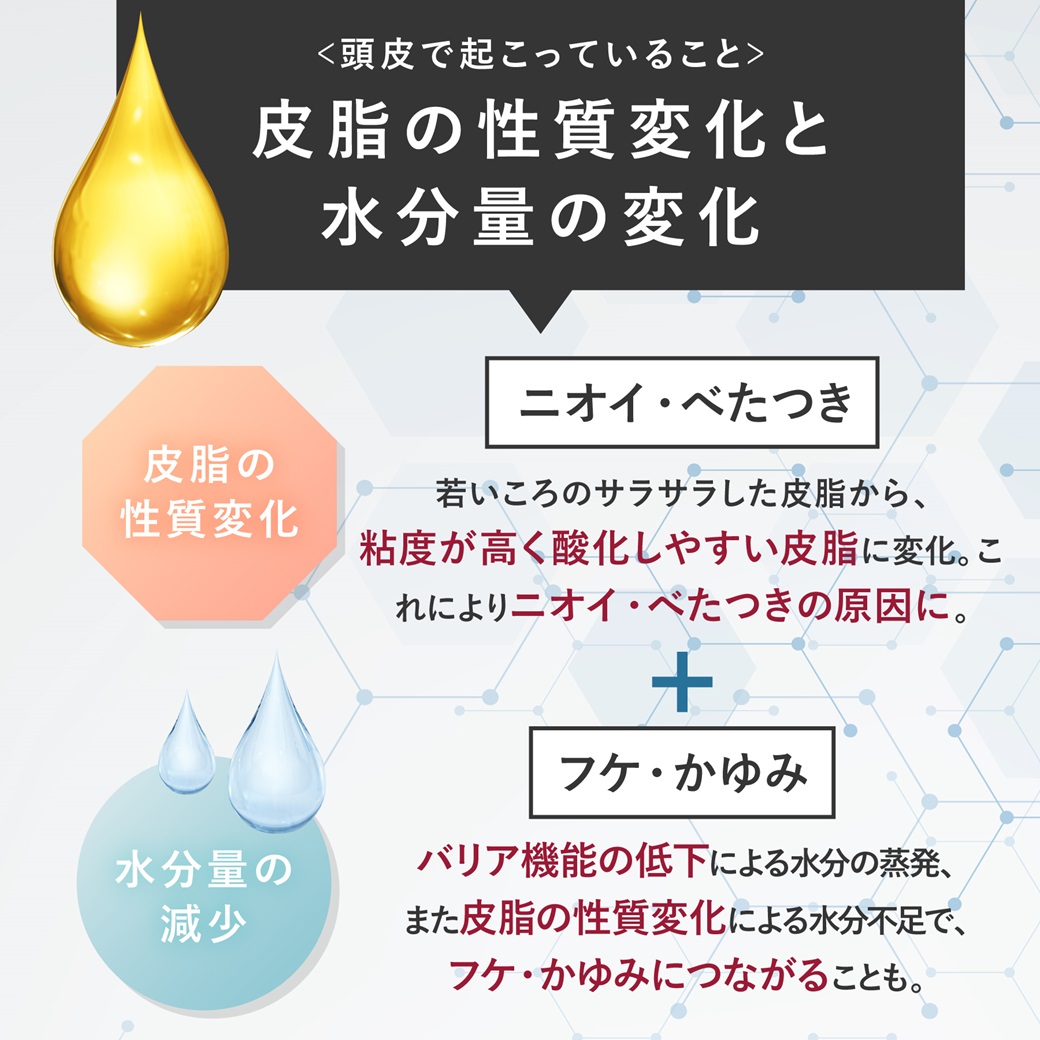 スカルプD 薬用 スカルプ シャンプー 付け替え用 つめかえ 詰め替え 単品 アンファー 男性 メンズ 薬用 リンス 脂性肌用 乾燥肌用 関連画像5