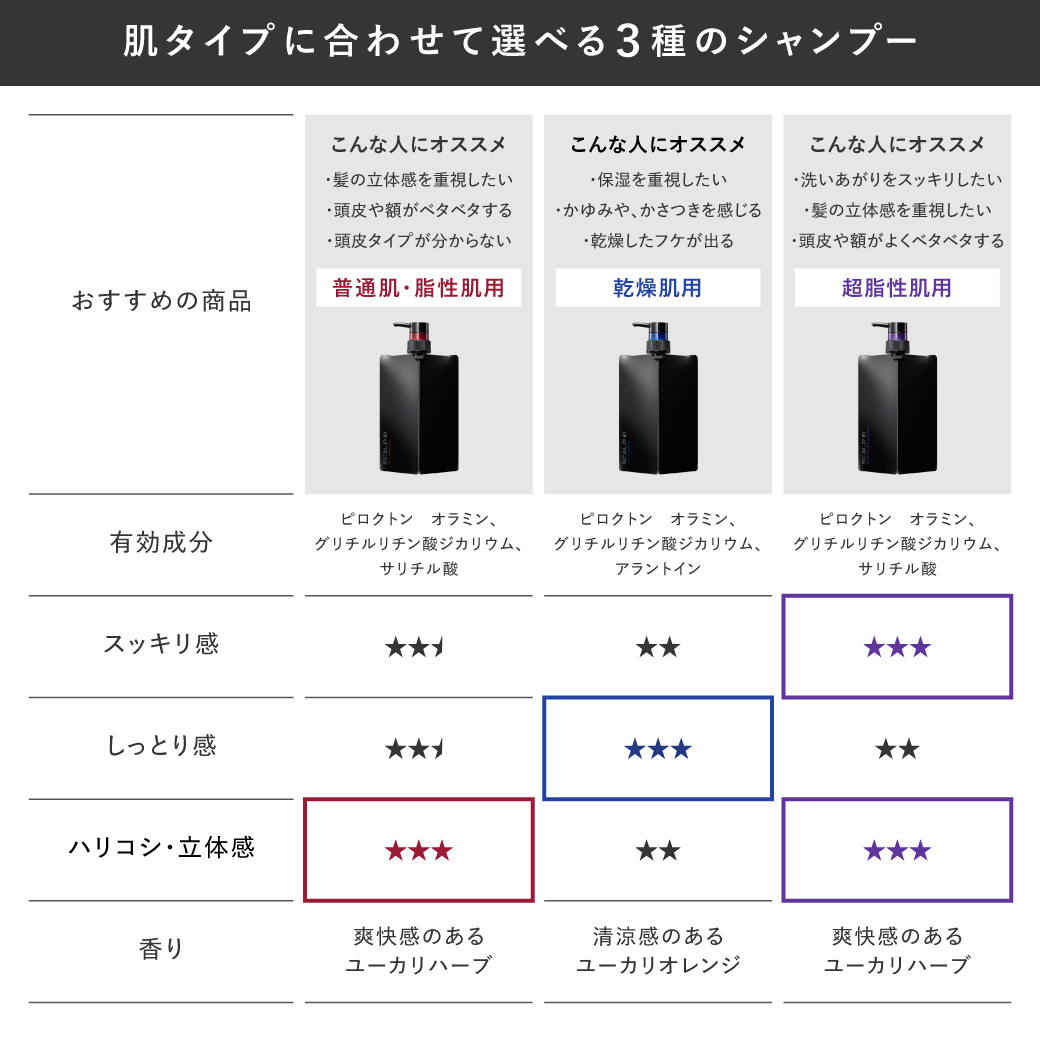 頭皮タイプ別に選べる3タイプ シャンプー 育毛剤 つけかえ用 薬用 スカルプ トニック メンズ 男性用 人気 スカルプＤ アンファー 詰め替え | スカルプD | 12