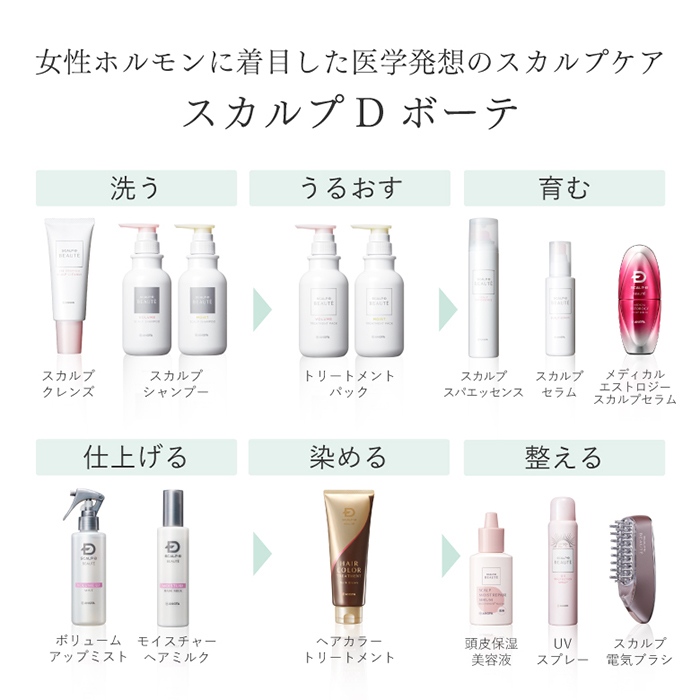 スカルプD ボーテ シャンプー トリートメント 詰め替え 育毛剤 3点セット 育毛リンスセット 女性用 頭皮 保湿 スカルプＤボーテ レディース | スカルプD ボーテ | 23
