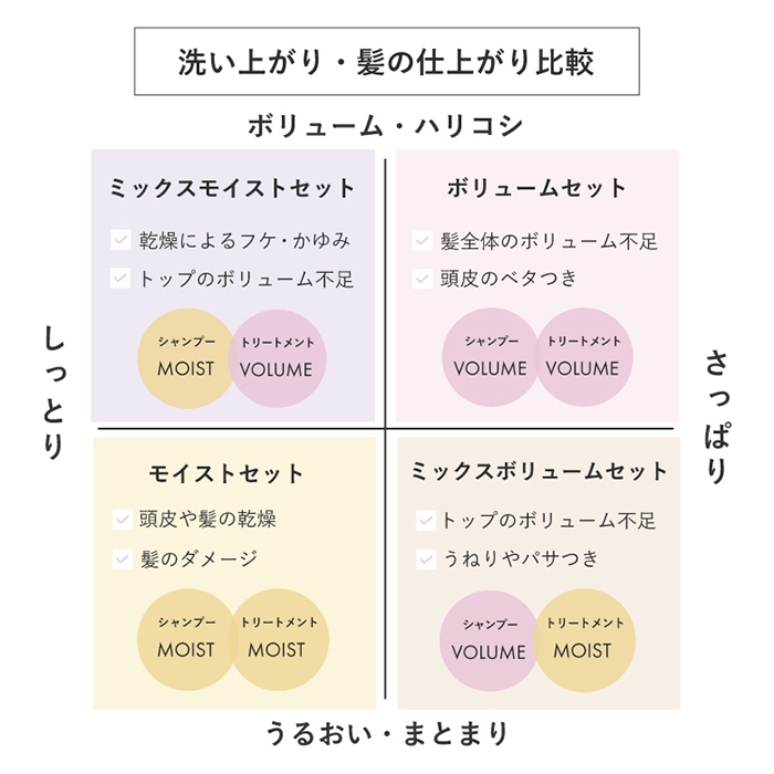 スカルプD ボーテ シャンプー トリートメント 詰め替え 育毛剤 3点セット 育毛リンスセット 女性用 頭皮 保湿 スカルプＤボーテ レディース | スカルプD ボーテ | 19