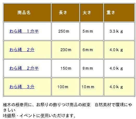 わら縄 ２分半 造園資材 : waranawa-2-5 : 安行緑化資材 - 通販