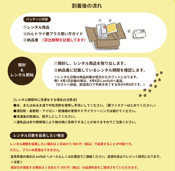 anifull 公式】【レンタルサービスわんトライ便+】7日間 アニサポ