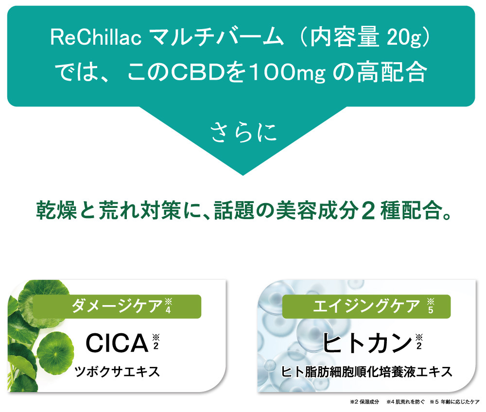 CBD マルチバーム カンナビジオール CICA シカ ヒトカン ヒト幹細胞 