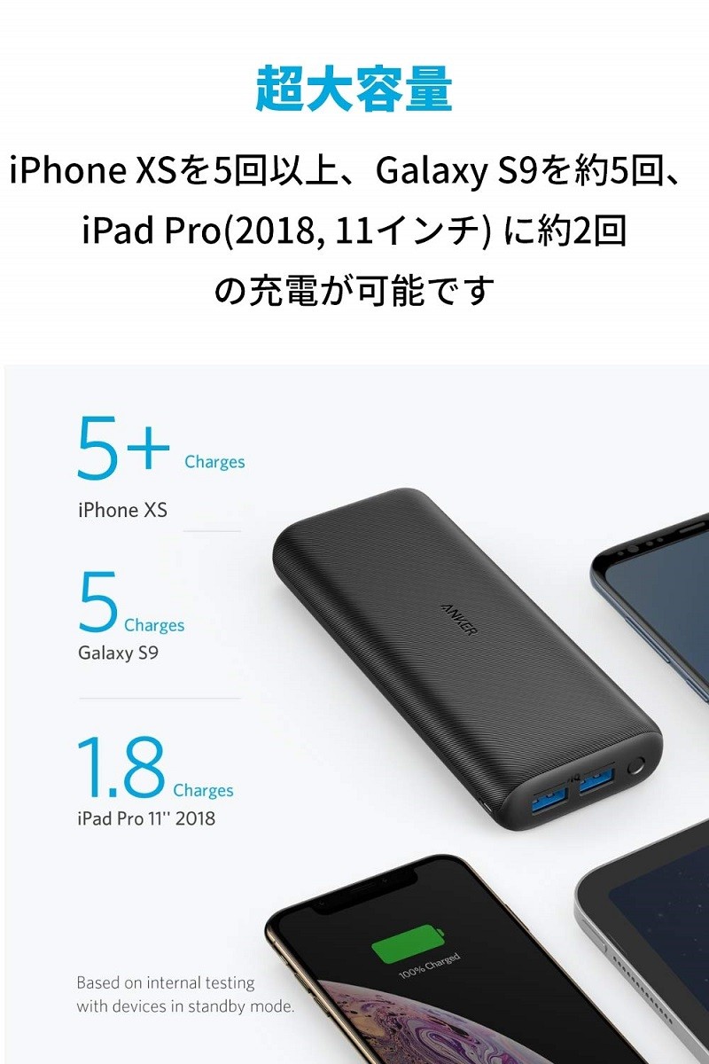 Anker モバイルバッテリー PowerCore 20000 Redux 20000mAh 超大