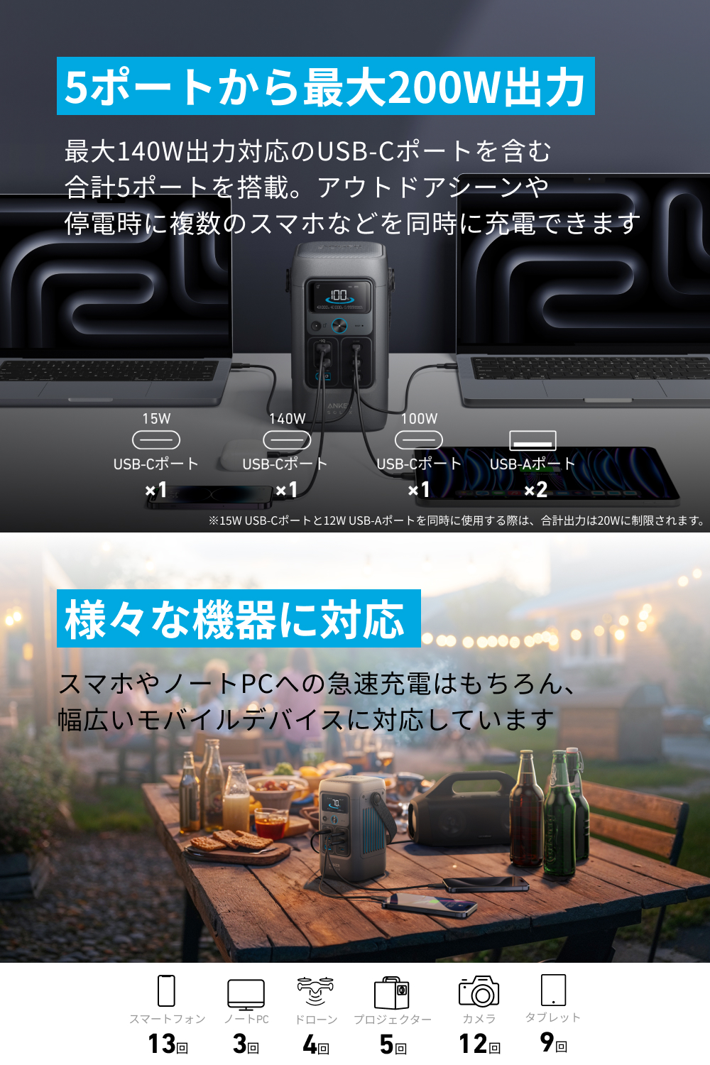 【新品未使用】Anker SOLIX C200ポータブル電源 Anker Solix C200 DC Portable Power Station | ポータブル電源