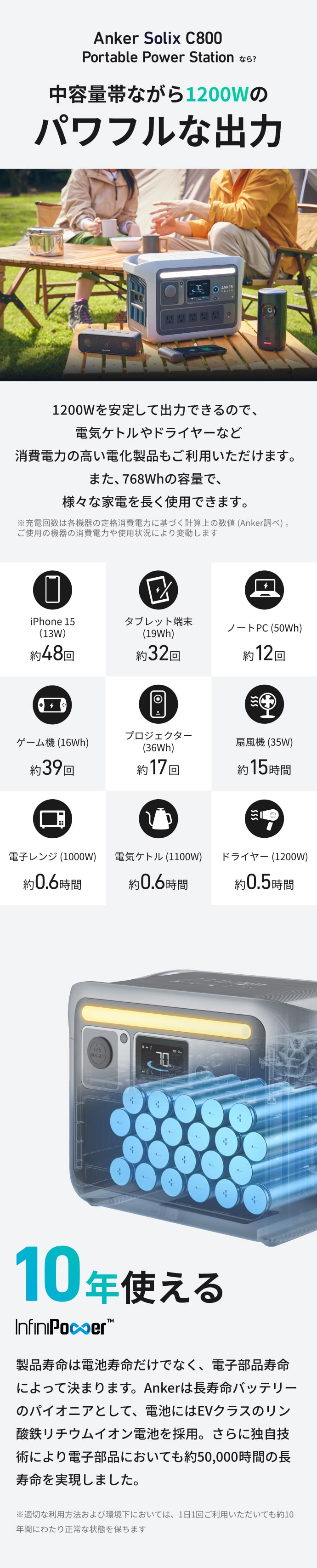 Anker 【7/12〜15 25%OFFクーポンで74,993円】防災グッズ