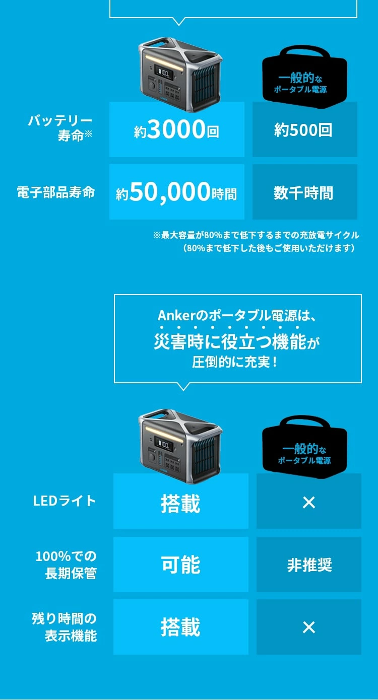 Anker 757 Portable Power Station PowerHouse 1229Wh 長寿命