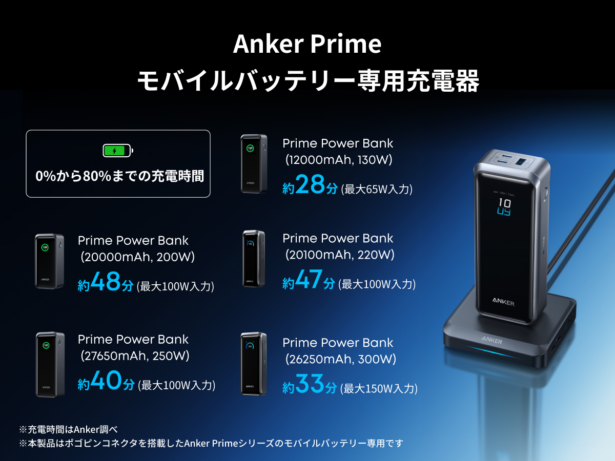 Anker（アンカー） Anker Prime Charging Base (150W, 3 Ports) Anker