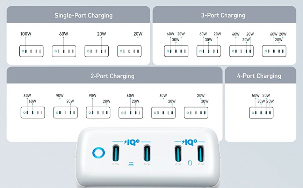 Anker(アンカー) Anker 547 Charger (120W) (USB PD 充電器 USB-C Anker(アンカー) Anker 547 Charger (120W) (USB PD 充電器 USB-C