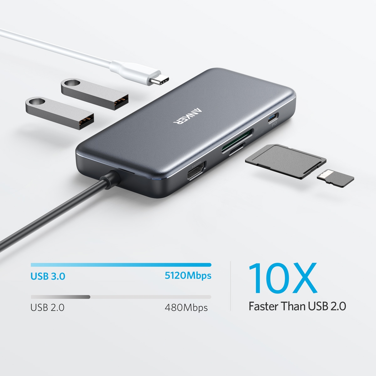 Anker（アンカー） Anker PowerExpand+ 7-in-1 USB-C PD メディア ハブ
