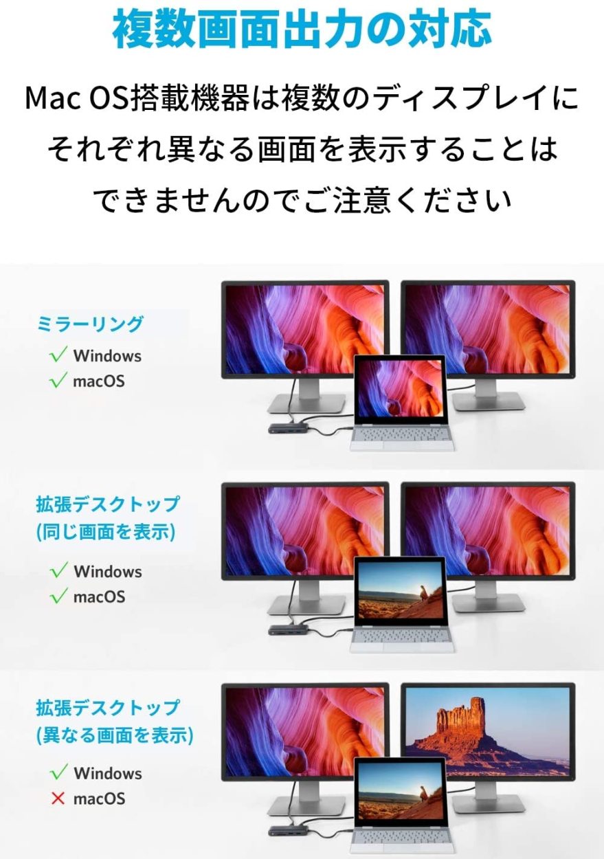 USB-C デュアル マルチメディア ハブ 拡張ポート 8in1 ケーブル整理 USB-C デュアル マルチメディア ハブ 拡張ポート 8in1 ケーブル整理