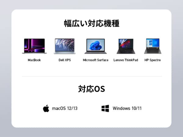 Anker 564 USB-C ドッキングステーション (10-in-1, for MacBook) 4