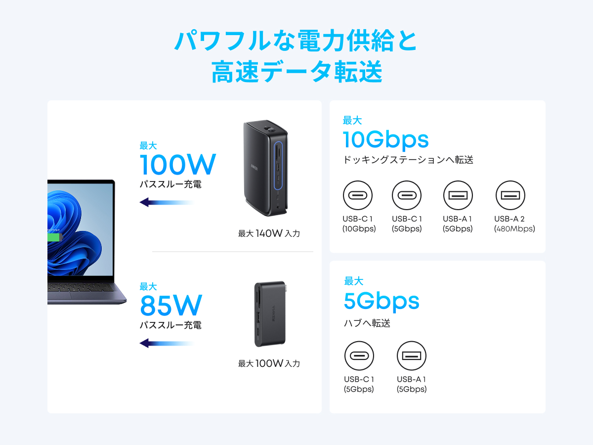 Anker（アンカー） Anker Nano ドッキングステーション (13-in-1, 着脱