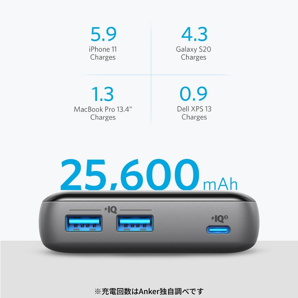 PowerCore III Elite 25600 60W 25600mAh 黒 | www