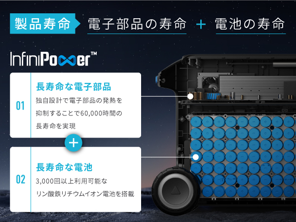 Anker 767 ポータブル電源(2048Wh) & Solix PS200 (200W