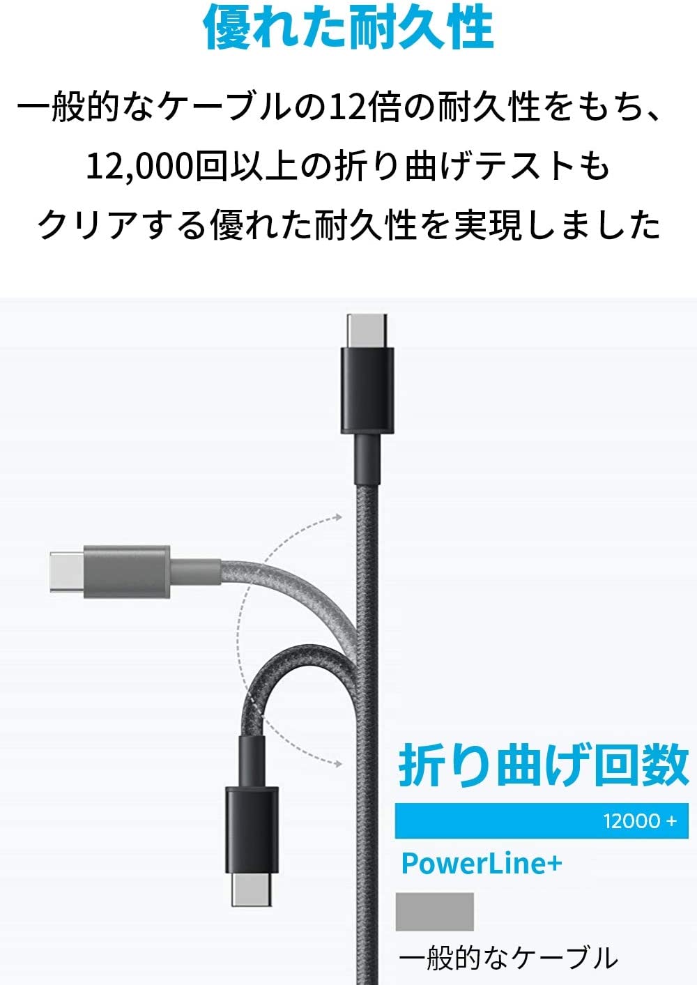 Anker 高耐久ナイロン USB-C &am...の詳細画像1