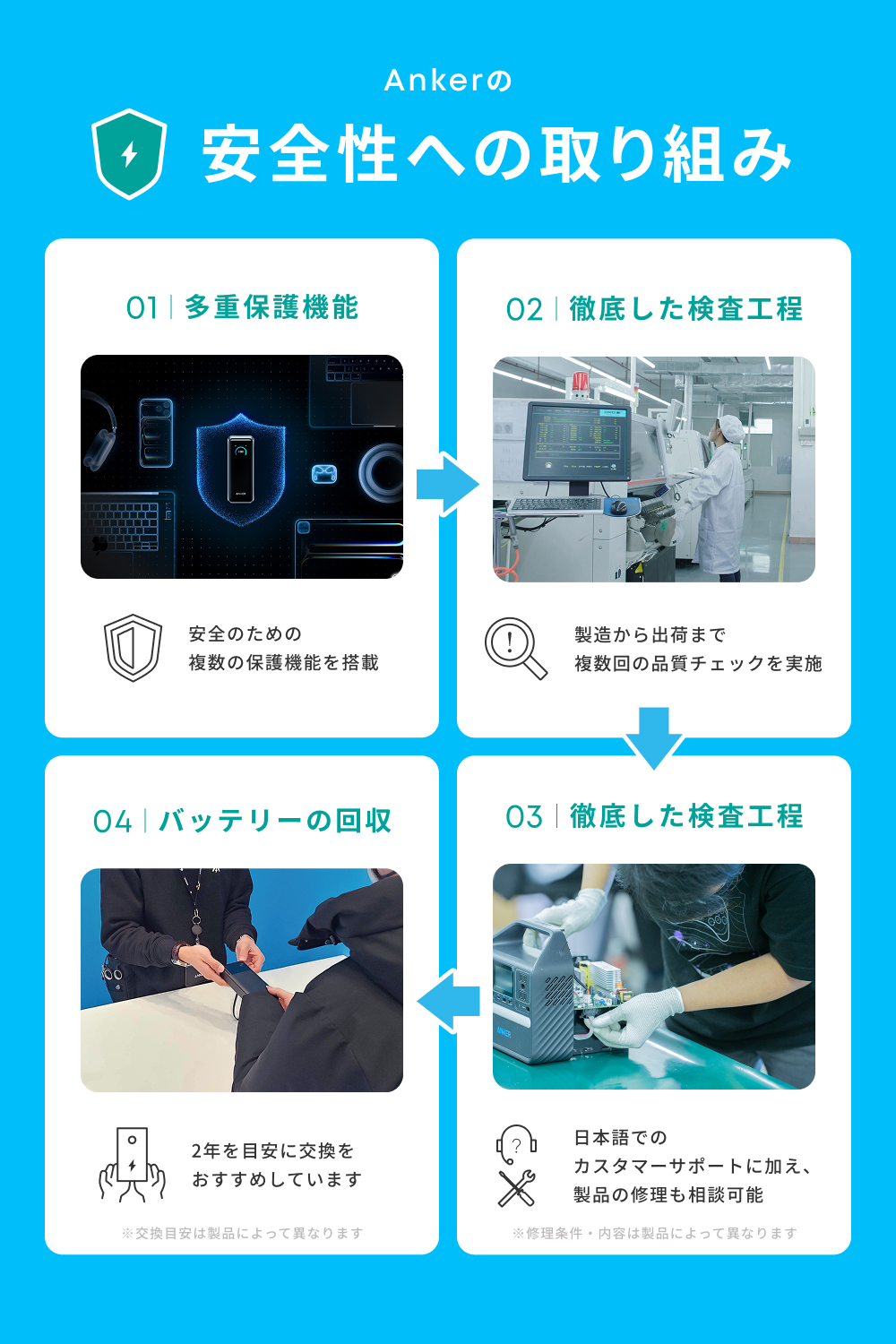 Anker Power Bank (10000mAh, 30W)（モバイルバッテリー 10000mAh 30W出力 大容量 LEDディスプレイ搭載）USB Power Delivery | Anker | 14