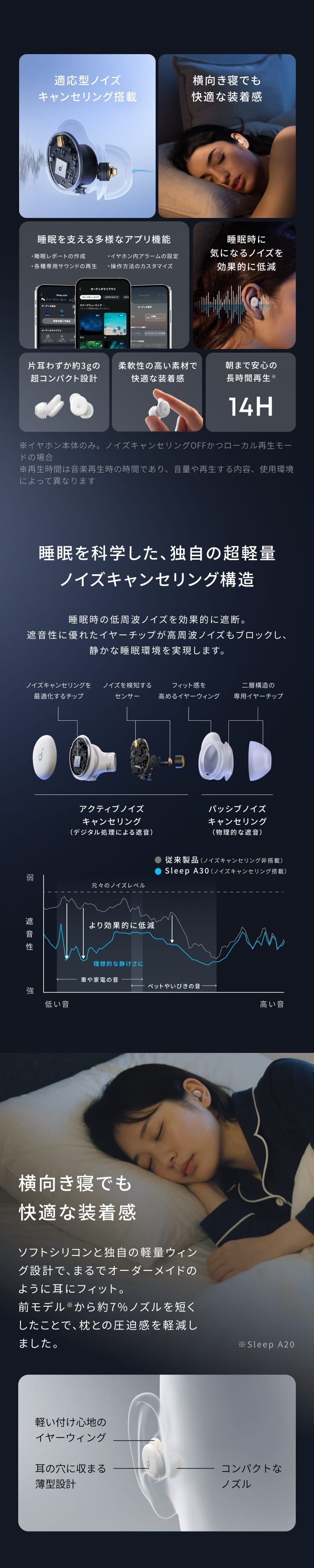 Soundcore（Anker） Anker Soundcore Sleep A30 （ワイヤレスイヤホン