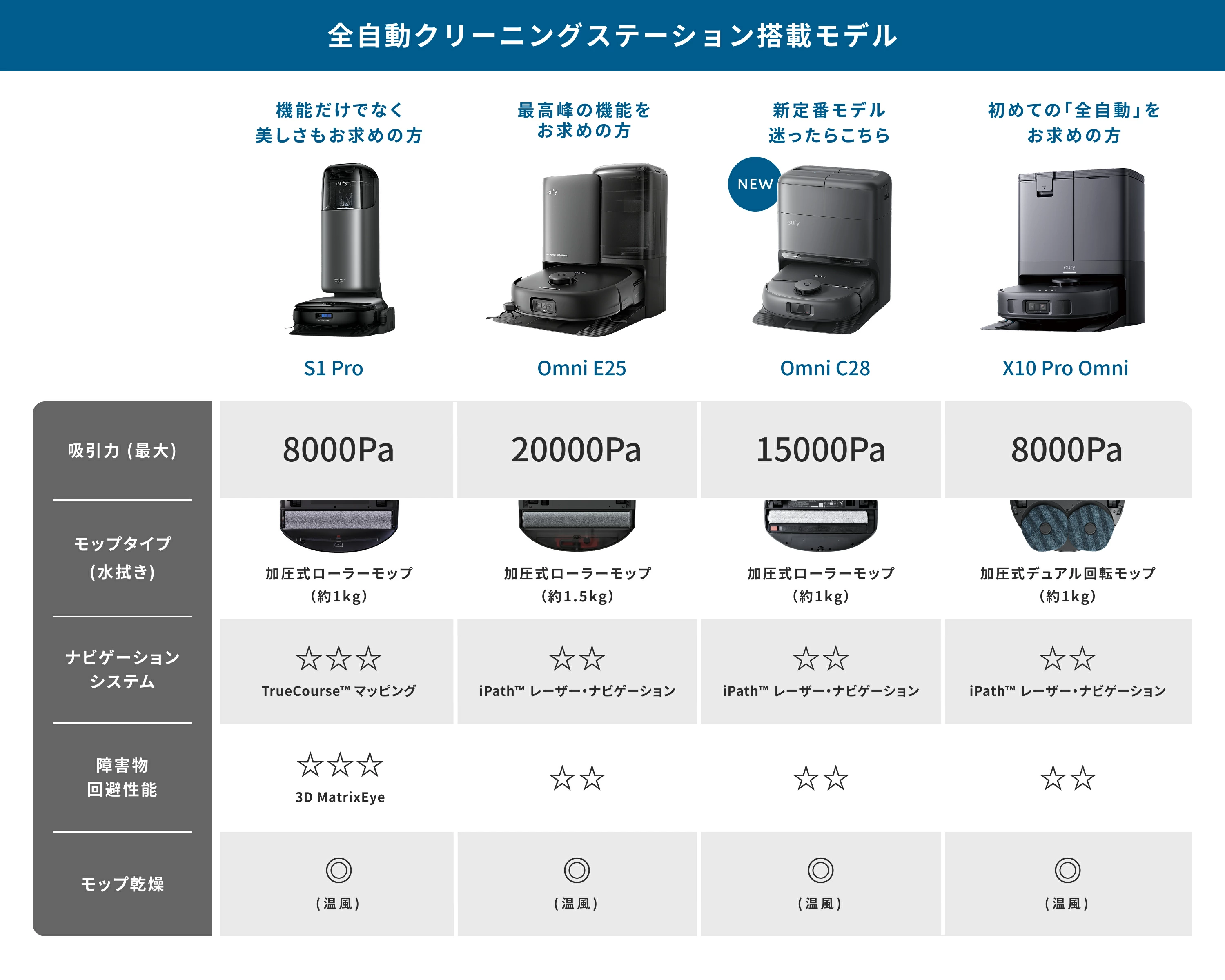 AnkerDirect - ロボット掃除機｜Yahoo!ショッピング
