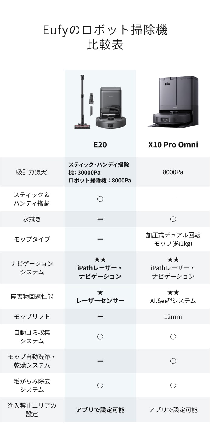 Eufy（Anker） Anker Eufy (ユーフィ) Robot Vacuum 3-in-1 E20